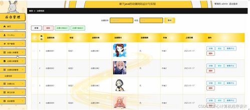 Spring Boot與Java驅動的動漫網站 設計與實現紀實