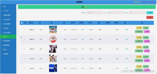 基于SSM的動漫網站設計與實現（附源碼）