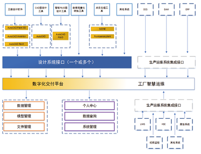 流程行業(yè)數(shù)字化工廠(chǎng)建設(shè) 信息系統(tǒng)集成服務(wù)的核心價(jià)值與實(shí)施路徑